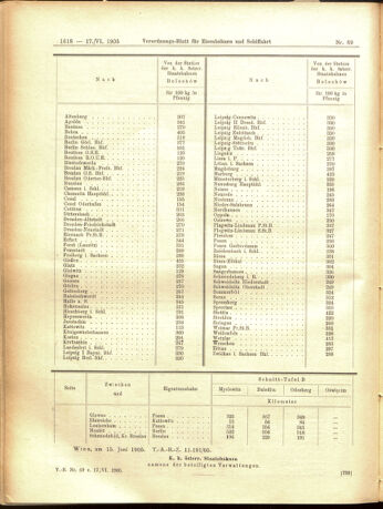 Verordnungs-Blatt für Eisenbahnen und Schiffahrt: Veröffentlichungen in Tarif- und Transport-Angelegenheiten 19050617 Seite: 10