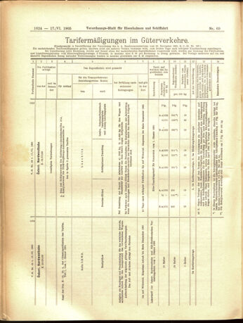 Verordnungs-Blatt für Eisenbahnen und Schiffahrt: Veröffentlichungen in Tarif- und Transport-Angelegenheiten 19050617 Seite: 16