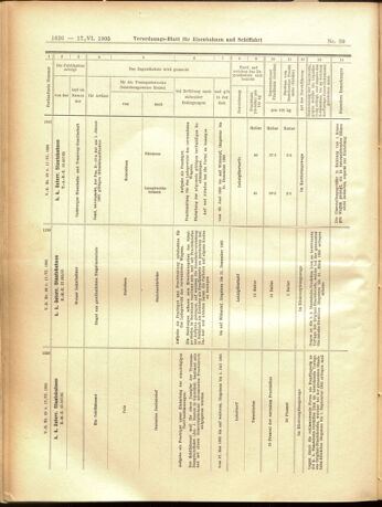 Verordnungs-Blatt für Eisenbahnen und Schiffahrt: Veröffentlichungen in Tarif- und Transport-Angelegenheiten 19050617 Seite: 18