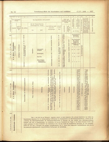 Verordnungs-Blatt für Eisenbahnen und Schiffahrt: Veröffentlichungen in Tarif- und Transport-Angelegenheiten 19050617 Seite: 19