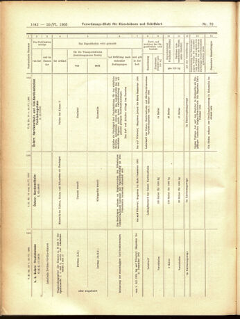 Verordnungs-Blatt für Eisenbahnen und Schiffahrt: Veröffentlichungen in Tarif- und Transport-Angelegenheiten 19050620 Seite: 14