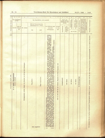 Verordnungs-Blatt für Eisenbahnen und Schiffahrt: Veröffentlichungen in Tarif- und Transport-Angelegenheiten 19050620 Seite: 15