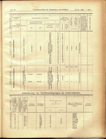 Verordnungs-Blatt für Eisenbahnen und Schiffahrt: Veröffentlichungen in Tarif- und Transport-Angelegenheiten 19050620 Seite: 19