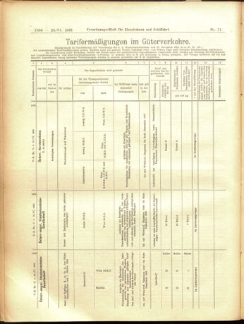 Verordnungs-Blatt für Eisenbahnen und Schiffahrt: Veröffentlichungen in Tarif- und Transport-Angelegenheiten 19050622 Seite: 12