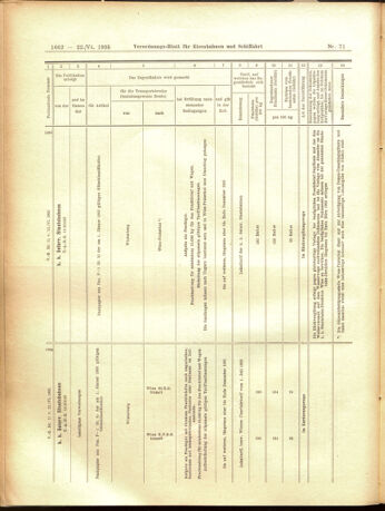 Verordnungs-Blatt für Eisenbahnen und Schiffahrt: Veröffentlichungen in Tarif- und Transport-Angelegenheiten 19050622 Seite: 14