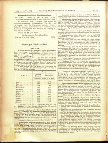 Verordnungs-Blatt für Eisenbahnen und Schiffahrt: Veröffentlichungen in Tarif- und Transport-Angelegenheiten 19050627 Seite: 12