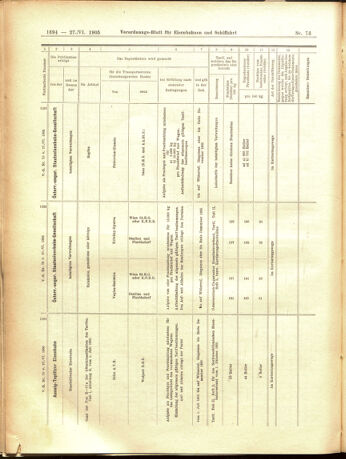 Verordnungs-Blatt für Eisenbahnen und Schiffahrt: Veröffentlichungen in Tarif- und Transport-Angelegenheiten 19050627 Seite: 14