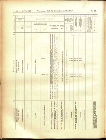 Verordnungs-Blatt für Eisenbahnen und Schiffahrt: Veröffentlichungen in Tarif- und Transport-Angelegenheiten 19050627 Seite: 16