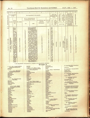 Verordnungs-Blatt für Eisenbahnen und Schiffahrt: Veröffentlichungen in Tarif- und Transport-Angelegenheiten 19050627 Seite: 17