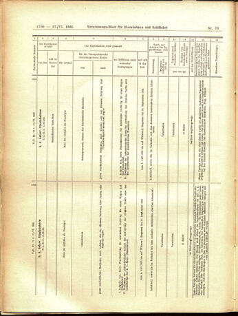 Verordnungs-Blatt für Eisenbahnen und Schiffahrt: Veröffentlichungen in Tarif- und Transport-Angelegenheiten 19050627 Seite: 20