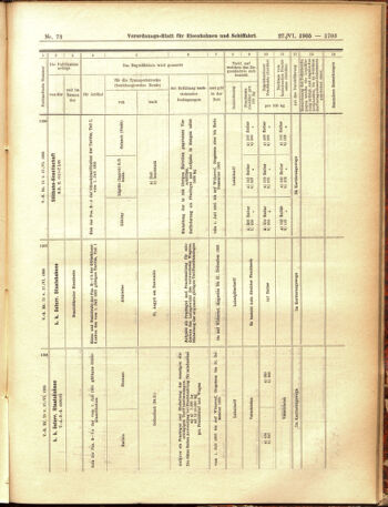 Verordnungs-Blatt für Eisenbahnen und Schiffahrt: Veröffentlichungen in Tarif- und Transport-Angelegenheiten 19050627 Seite: 23