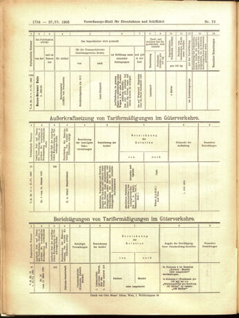 Verordnungs-Blatt für Eisenbahnen und Schiffahrt: Veröffentlichungen in Tarif- und Transport-Angelegenheiten 19050627 Seite: 24