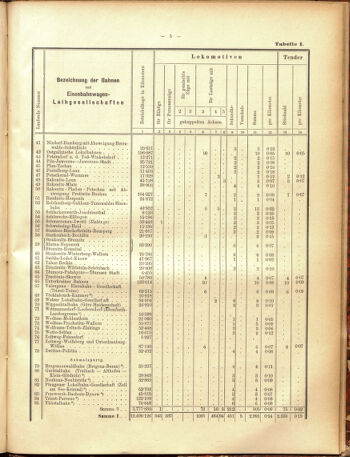 Verordnungs-Blatt für Eisenbahnen und Schiffahrt: Veröffentlichungen in Tarif- und Transport-Angelegenheiten 19050629 Seite: 21