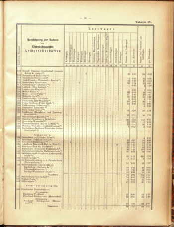 Verordnungs-Blatt für Eisenbahnen und Schiffahrt: Veröffentlichungen in Tarif- und Transport-Angelegenheiten 19050629 Seite: 41