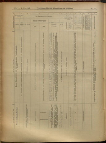 Verordnungs-Blatt für Eisenbahnen und Schiffahrt: Veröffentlichungen in Tarif- und Transport-Angelegenheiten 19050704 Seite: 14