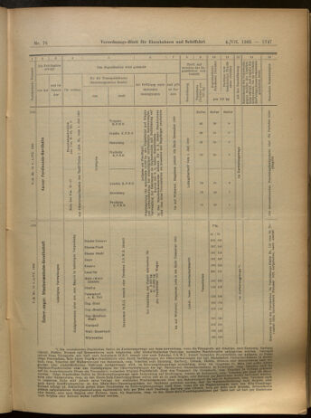 Verordnungs-Blatt für Eisenbahnen und Schiffahrt: Veröffentlichungen in Tarif- und Transport-Angelegenheiten 19050704 Seite: 15