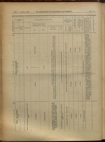 Verordnungs-Blatt für Eisenbahnen und Schiffahrt: Veröffentlichungen in Tarif- und Transport-Angelegenheiten 19050706 Seite: 12