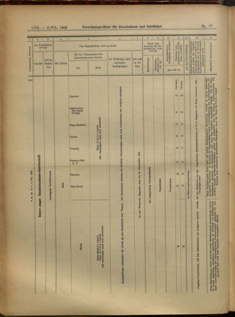 Verordnungs-Blatt für Eisenbahnen und Schiffahrt: Veröffentlichungen in Tarif- und Transport-Angelegenheiten 19050706 Seite: 14