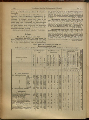 Verordnungs-Blatt für Eisenbahnen und Schiffahrt: Veröffentlichungen in Tarif- und Transport-Angelegenheiten 19050706 Seite: 4