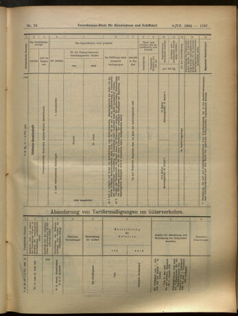 Verordnungs-Blatt für Eisenbahnen und Schiffahrt: Veröffentlichungen in Tarif- und Transport-Angelegenheiten 19050708 Seite: 23