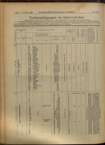 Verordnungs-Blatt für Eisenbahnen und Schiffahrt: Veröffentlichungen in Tarif- und Transport-Angelegenheiten 19050711 Seite: 20