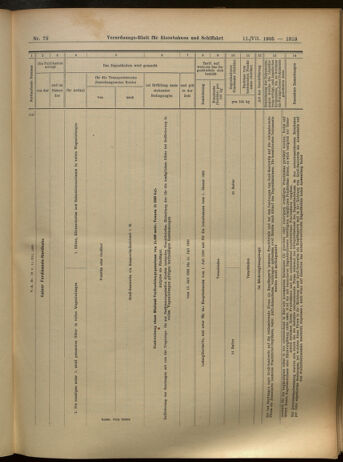 Verordnungs-Blatt für Eisenbahnen und Schiffahrt: Veröffentlichungen in Tarif- und Transport-Angelegenheiten 19050711 Seite: 21