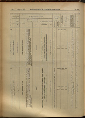 Verordnungs-Blatt für Eisenbahnen und Schiffahrt: Veröffentlichungen in Tarif- und Transport-Angelegenheiten 19050711 Seite: 22