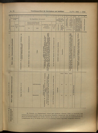 Verordnungs-Blatt für Eisenbahnen und Schiffahrt: Veröffentlichungen in Tarif- und Transport-Angelegenheiten 19050711 Seite: 23