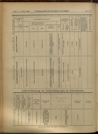 Verordnungs-Blatt für Eisenbahnen und Schiffahrt: Veröffentlichungen in Tarif- und Transport-Angelegenheiten 19050711 Seite: 24