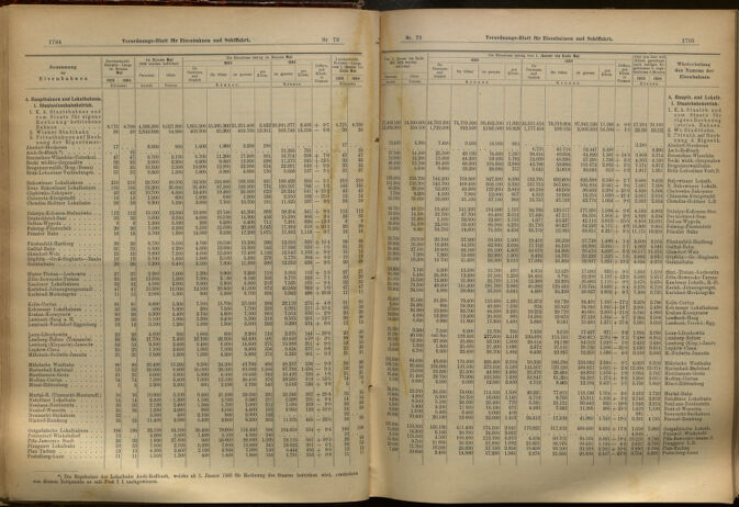 Verordnungs-Blatt für Eisenbahnen und Schiffahrt: Veröffentlichungen in Tarif- und Transport-Angelegenheiten 19050711 Seite: 6