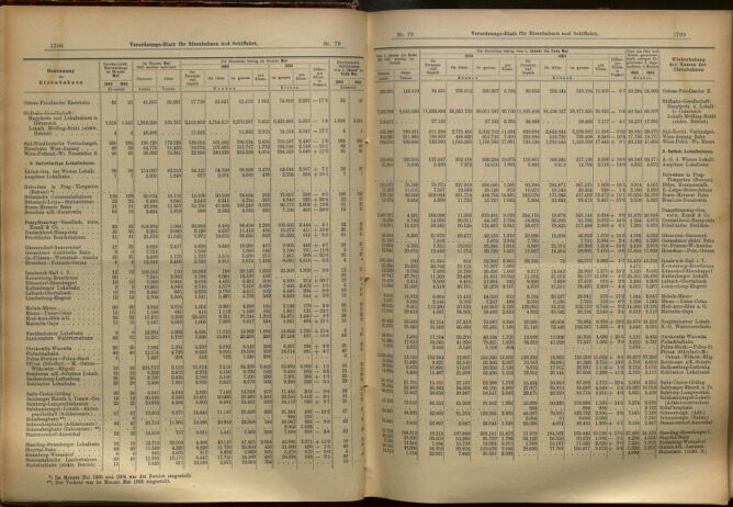 Verordnungs-Blatt für Eisenbahnen und Schiffahrt: Veröffentlichungen in Tarif- und Transport-Angelegenheiten 19050711 Seite: 8