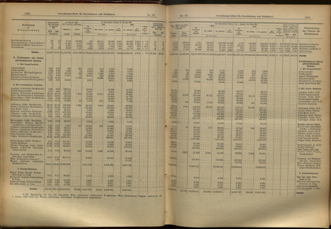 Verordnungs-Blatt für Eisenbahnen und Schiffahrt: Veröffentlichungen in Tarif- und Transport-Angelegenheiten 19050711 Seite: 9