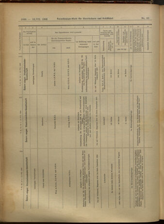 Verordnungs-Blatt für Eisenbahnen und Schiffahrt: Veröffentlichungen in Tarif- und Transport-Angelegenheiten 19050713 Seite: 19