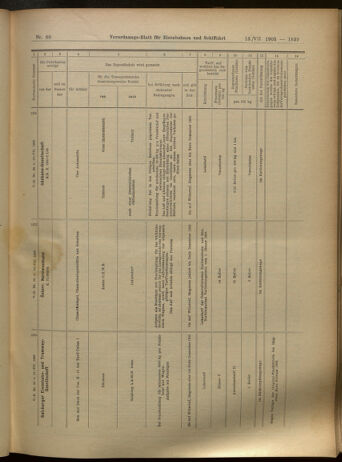 Verordnungs-Blatt für Eisenbahnen und Schiffahrt: Veröffentlichungen in Tarif- und Transport-Angelegenheiten 19050713 Seite: 20