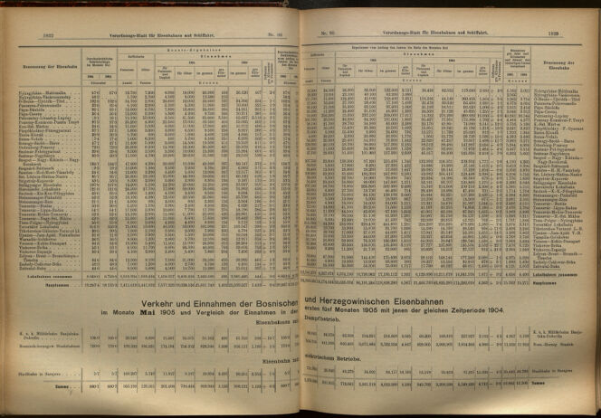 Verordnungs-Blatt für Eisenbahnen und Schiffahrt: Veröffentlichungen in Tarif- und Transport-Angelegenheiten 19050713 Seite: 4