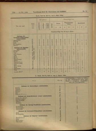 Verordnungs-Blatt für Eisenbahnen und Schiffahrt: Veröffentlichungen in Tarif- und Transport-Angelegenheiten 19050715 Seite: 10