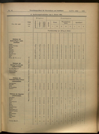 Verordnungs-Blatt für Eisenbahnen und Schiffahrt: Veröffentlichungen in Tarif- und Transport-Angelegenheiten 19050715 Seite: 11