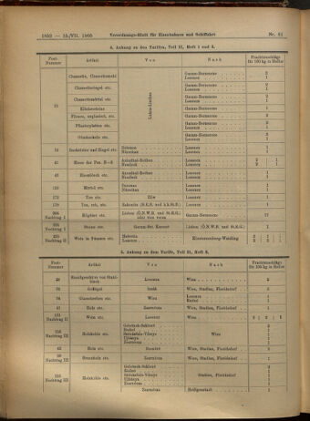 Verordnungs-Blatt für Eisenbahnen und Schiffahrt: Veröffentlichungen in Tarif- und Transport-Angelegenheiten 19050715 Seite: 12