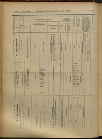 Verordnungs-Blatt für Eisenbahnen und Schiffahrt: Veröffentlichungen in Tarif- und Transport-Angelegenheiten 19050715 Seite: 20