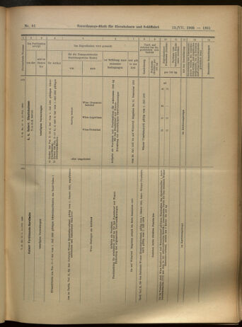 Verordnungs-Blatt für Eisenbahnen und Schiffahrt: Veröffentlichungen in Tarif- und Transport-Angelegenheiten 19050715 Seite: 21