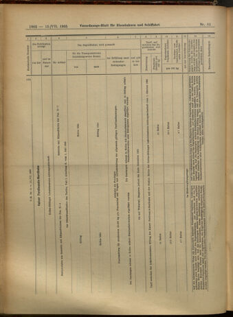 Verordnungs-Blatt für Eisenbahnen und Schiffahrt: Veröffentlichungen in Tarif- und Transport-Angelegenheiten 19050715 Seite: 22