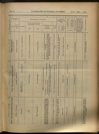 Verordnungs-Blatt für Eisenbahnen und Schiffahrt: Veröffentlichungen in Tarif- und Transport-Angelegenheiten 19050715 Seite: 23