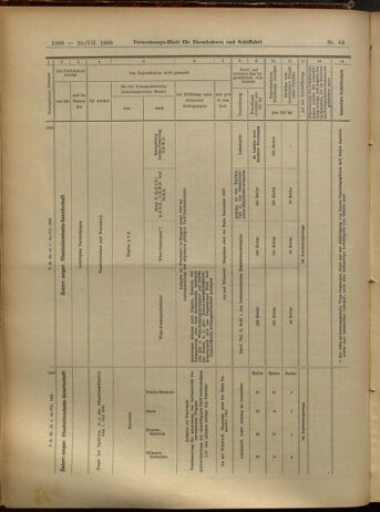 Verordnungs-Blatt für Eisenbahnen und Schiffahrt: Veröffentlichungen in Tarif- und Transport-Angelegenheiten 19050720 Seite: 20