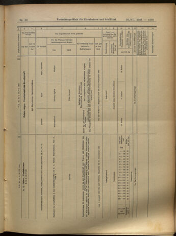 Verordnungs-Blatt für Eisenbahnen und Schiffahrt: Veröffentlichungen in Tarif- und Transport-Angelegenheiten 19050720 Seite: 21