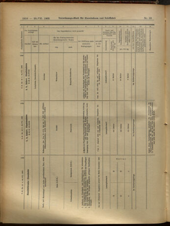 Verordnungs-Blatt für Eisenbahnen und Schiffahrt: Veröffentlichungen in Tarif- und Transport-Angelegenheiten 19050720 Seite: 22