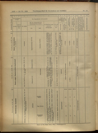 Verordnungs-Blatt für Eisenbahnen und Schiffahrt: Veröffentlichungen in Tarif- und Transport-Angelegenheiten 19050722 Seite: 20