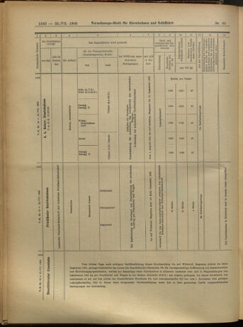 Verordnungs-Blatt für Eisenbahnen und Schiffahrt: Veröffentlichungen in Tarif- und Transport-Angelegenheiten 19050725 Seite: 10