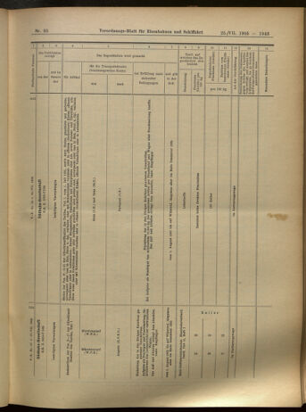 Verordnungs-Blatt für Eisenbahnen und Schiffahrt: Veröffentlichungen in Tarif- und Transport-Angelegenheiten 19050725 Seite: 11