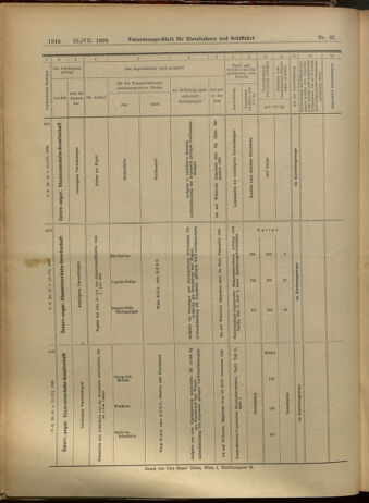 Verordnungs-Blatt für Eisenbahnen und Schiffahrt: Veröffentlichungen in Tarif- und Transport-Angelegenheiten 19050725 Seite: 12