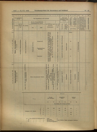 Verordnungs-Blatt für Eisenbahnen und Schiffahrt: Veröffentlichungen in Tarif- und Transport-Angelegenheiten 19050727 Seite: 14